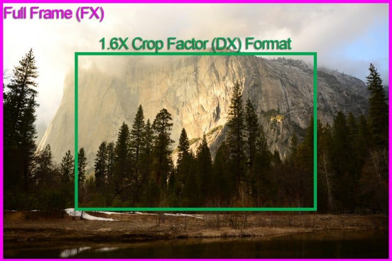 full frame vs crop factor