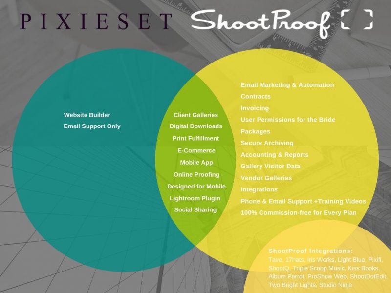 Pixieset vs Shootproof
