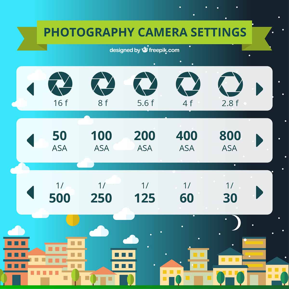 Stops and camera settings
